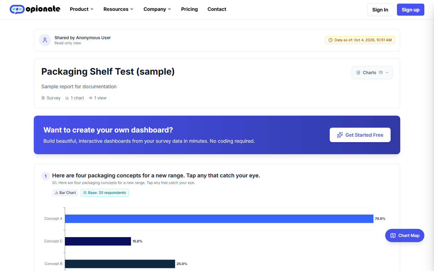 A public dashboard link opened while signed out: a Shared by Anonymous User badge, a Read-only view label, and the report's chart below it