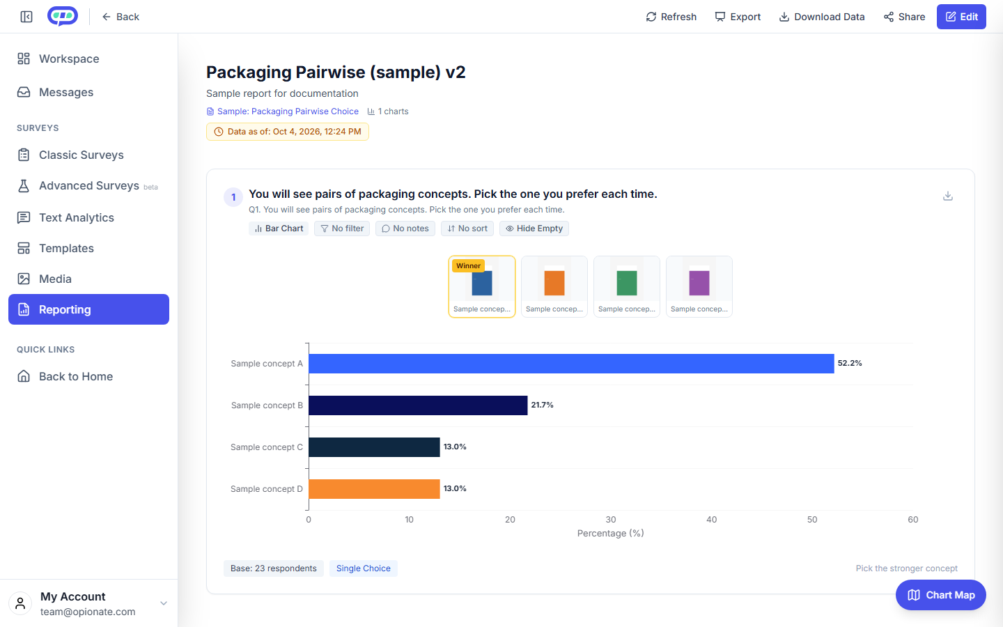 The Pairwise Comparison report: the image gallery above a bar chart of each sample concept's share of wins, with the top concept marked as the winner