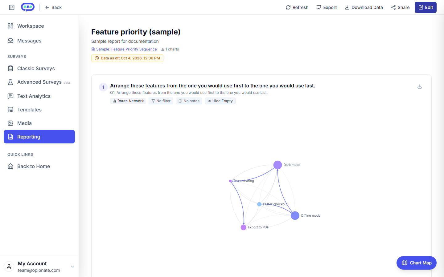 The Route Network view: the five sample features as nodes, with arrows showing how respondents moved between them, and the consensus route highlighted through the network