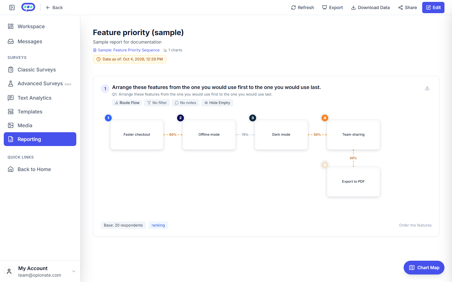 The Route Flow report: five sample features connected in the consensus order, with the share of respondents who agreed on each step