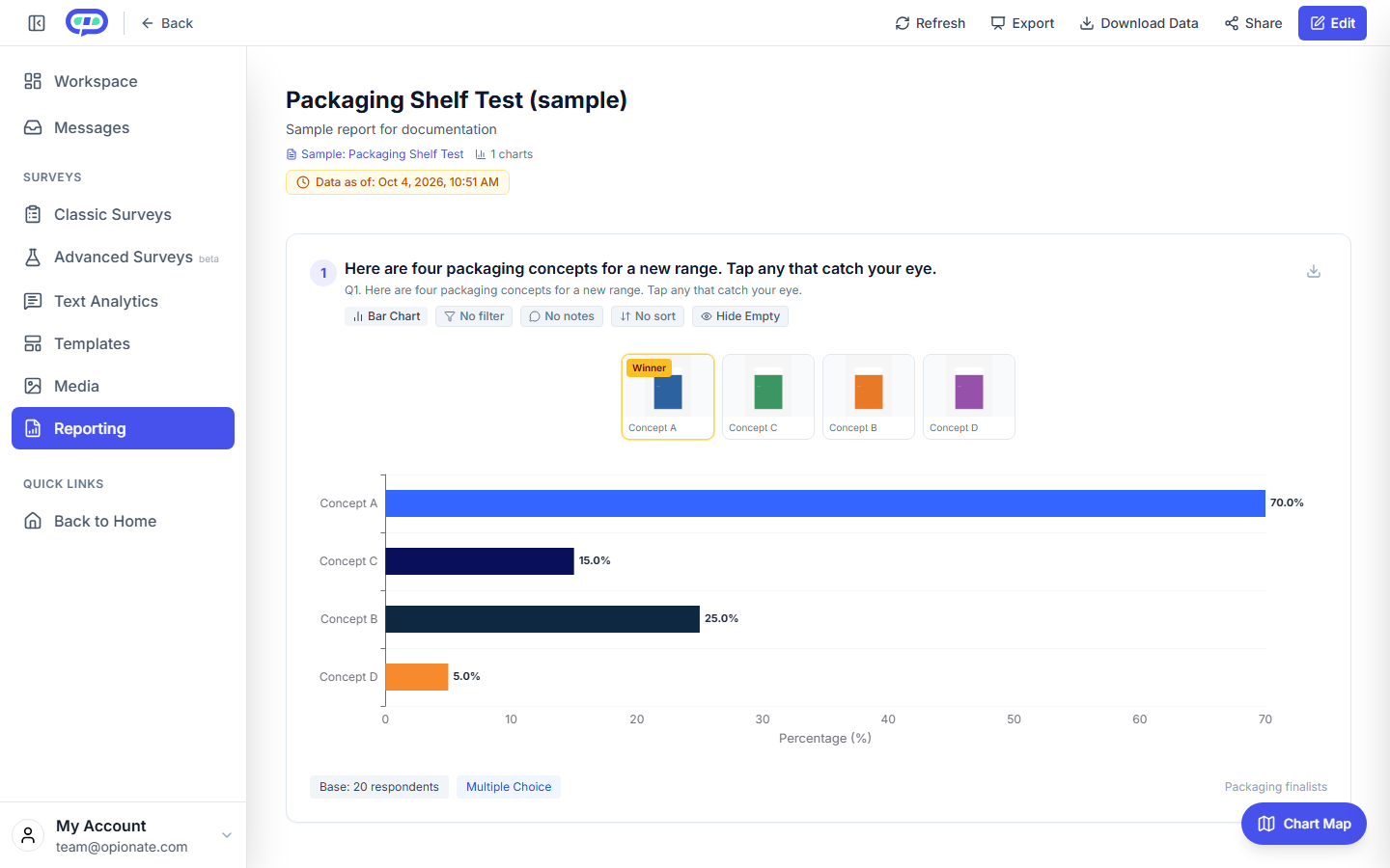 The Shelf Test report: the image gallery above a bar chart of the share of respondents who picked each sample image